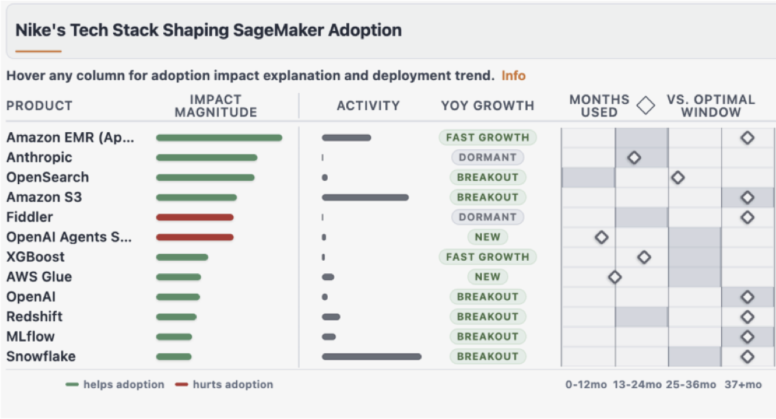 Tech stack analysis screenshot for a target account